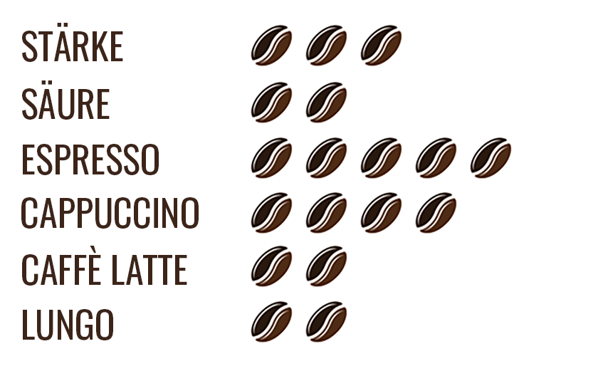 SUMMER PROMOTION: CAFFÈ DULCE ORO - 100% Arabica