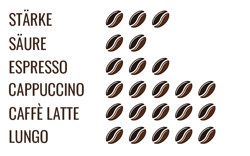 CAFFÈ CREMA - The Balanced One | 60/40 — Guatemala